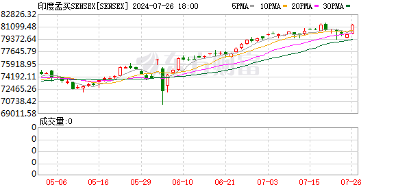 K图 SENSEX_0